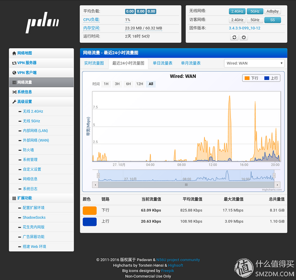 斐訊最新固件升級(jí)，提升設(shè)備性能，優(yōu)化用戶體驗(yàn)體驗(yàn)