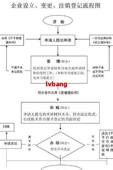 最新企業(yè)注銷流程全面解析