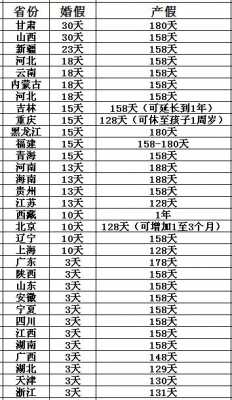 寧夏產(chǎn)假最新規(guī)定及其社會(huì)影響概述