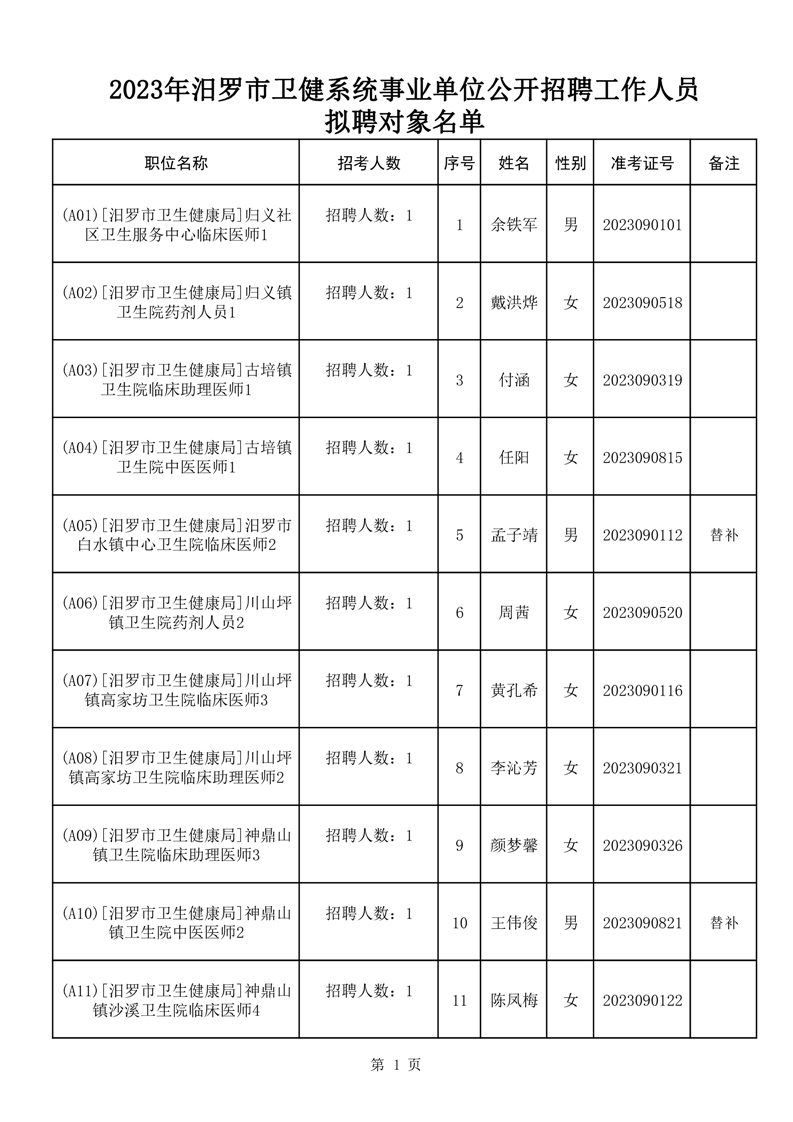 唐縣殯葬事業(yè)單位人事任命動(dòng)態(tài)更新