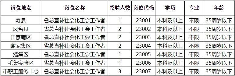 薩爾圖區(qū)計(jì)劃生育委員會(huì)招聘信息與動(dòng)態(tài)更新