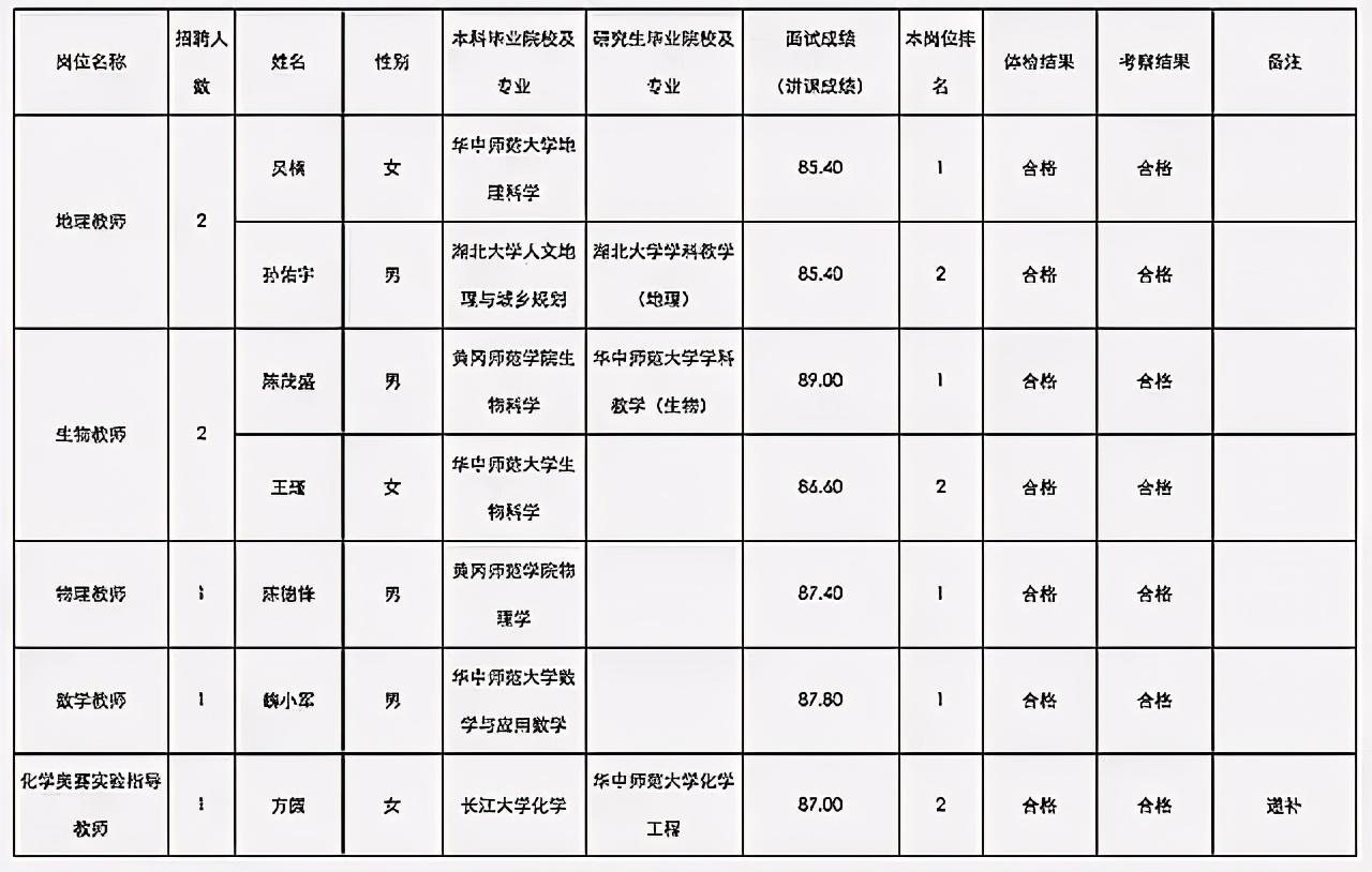 黃崗最新招聘動(dòng)態(tài)揭秘，崗位更新與人才流動(dòng)的影響分析