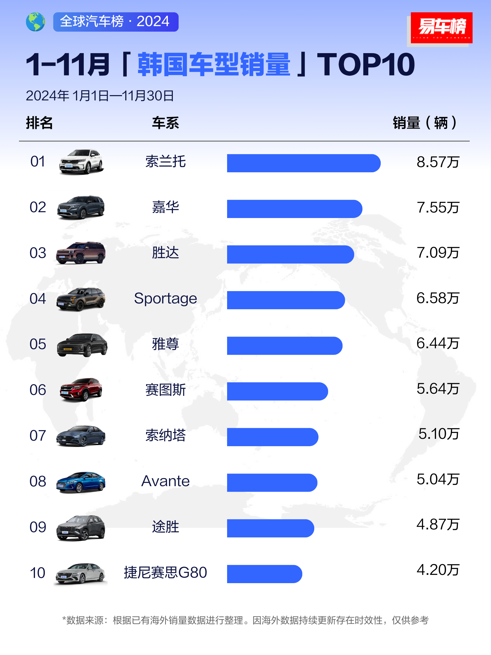 最新轎車銷售排行及市場趨勢洞察，消費者需求深度分析