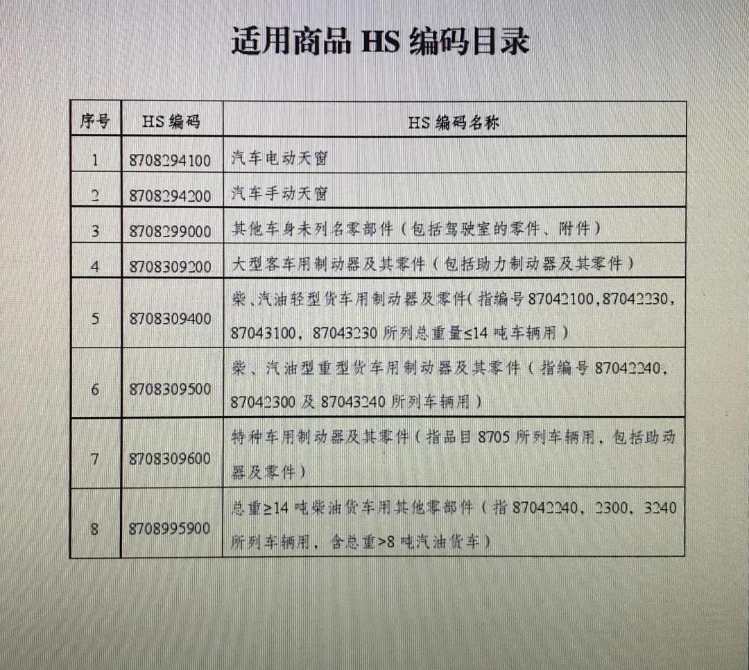 深入了解，最新HS編碼解析與應(yīng)用指南（2017版）