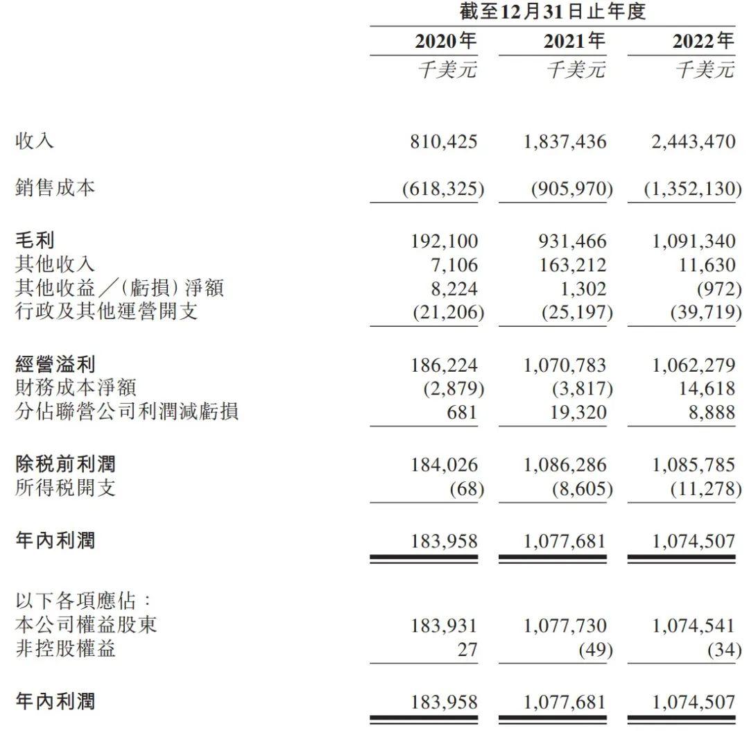 全球班輪公司排名揭曉，航運(yùn)巨頭競(jìng)爭(zhēng)格局深度解析