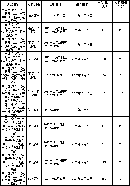 建行理財(cái)2017最新動(dòng)態(tài)，多元化產(chǎn)品體系與創(chuàng)新發(fā)展策略揭秘