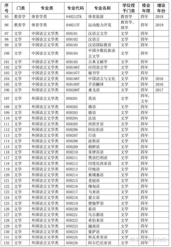 高校最新專業(yè)目錄，探索未來教育趨勢與機遇的門戶