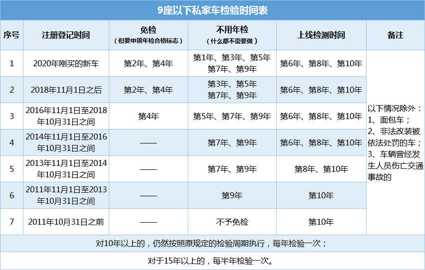 最新審車年限詳解，政策變動(dòng)與車主應(yīng)對(duì)策略指南