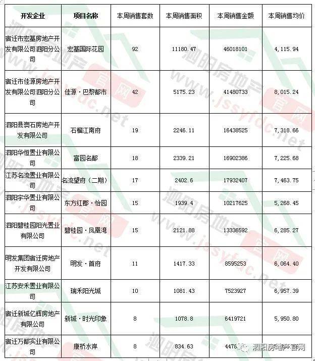 泗陽(yáng)最新小區(qū)房?jī)r(jià)走勢(shì)分析