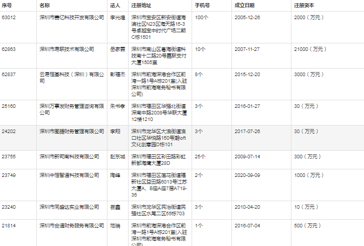 深圳企業(yè)名錄，蓬勃商業(yè)藍圖全景展示