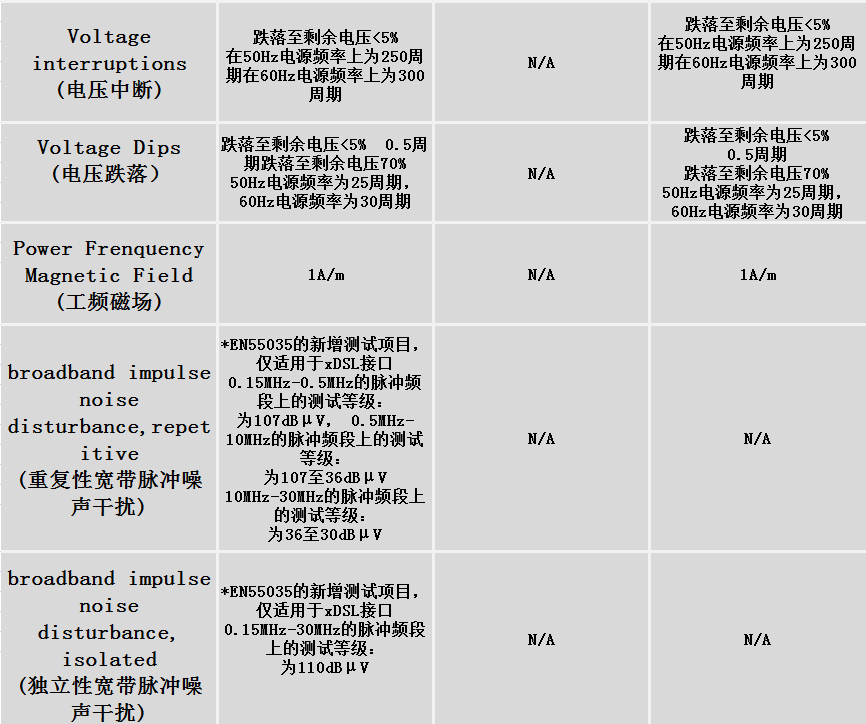 EMC最新標(biāo)準(zhǔn)引領(lǐng)電磁兼容性技術(shù)革新風(fēng)潮