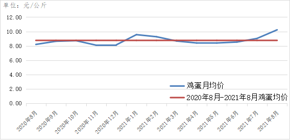 雞蛋價(jià)格最新走勢解析