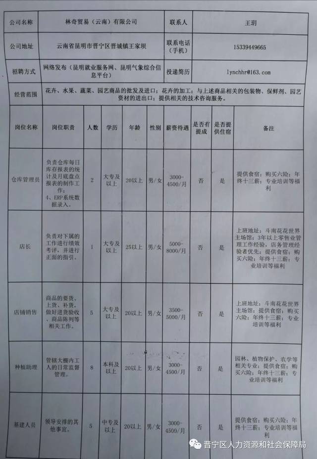 怒江傈僳族自治州市物價局招聘啟事